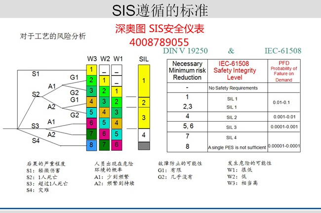 ESD緊急停車控制系統(tǒng)（英文簡(jiǎn)稱ESD）定義、構(gòu)成及價(jià)值