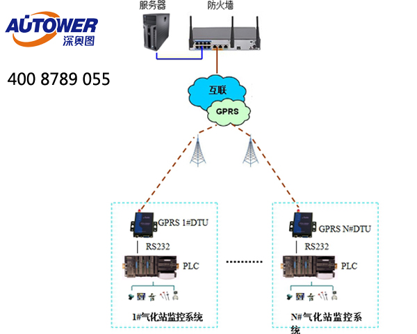 SCADA SCADA
