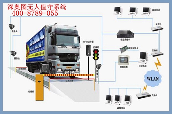 企業(yè)實(shí)施安裝無人值守后能實(shí)現(xiàn)哪些改變？