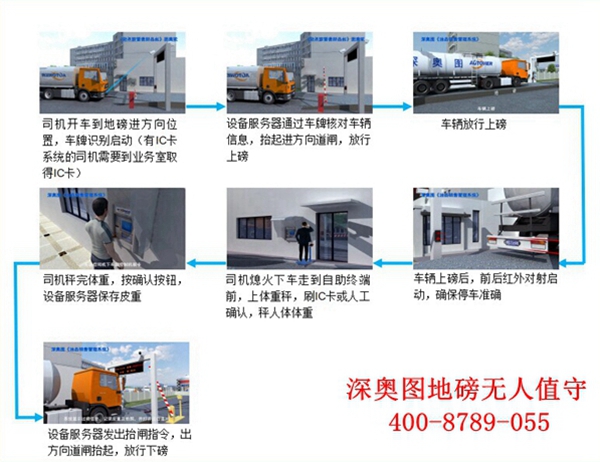 門禁一卡通（一卡通停車場(chǎng)系統(tǒng)）安全管理系統(tǒng)揭秘！